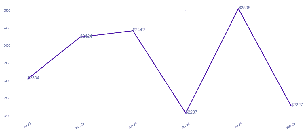 chart_img