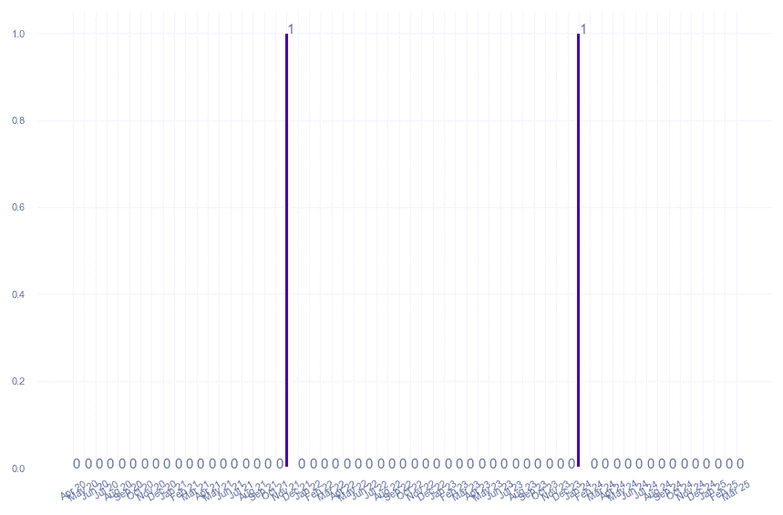value_img