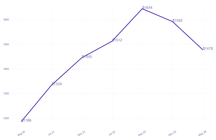 chart_img
