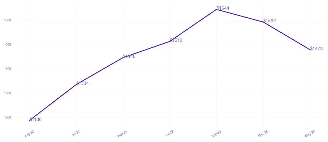 chart_img