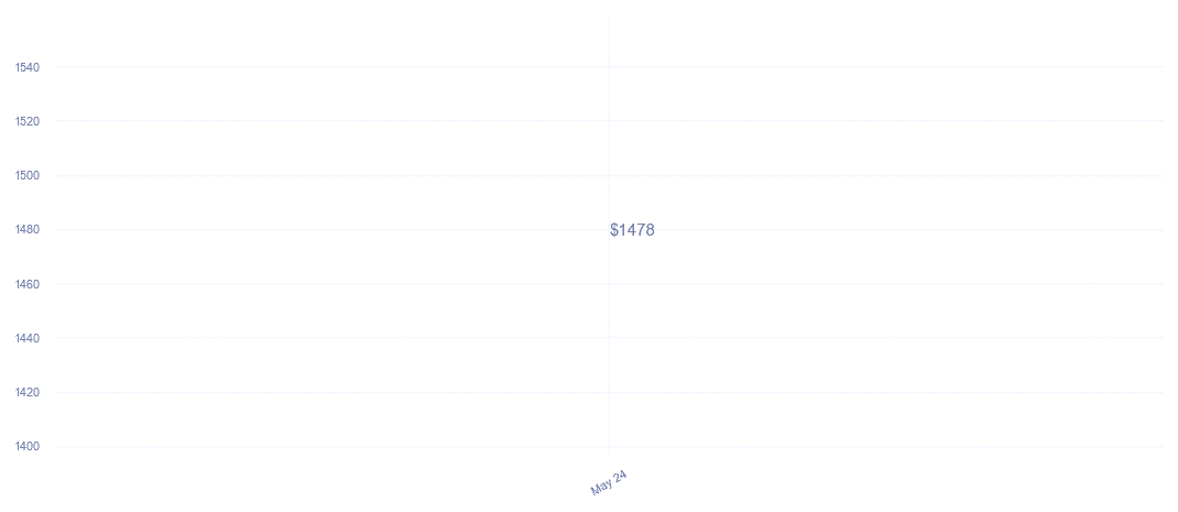chart_img