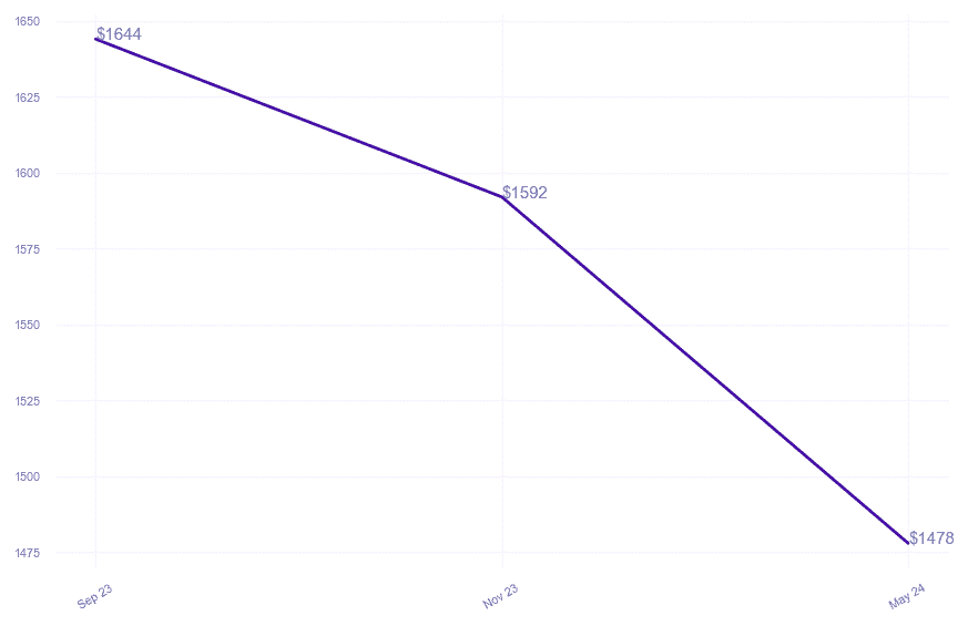 chart_img