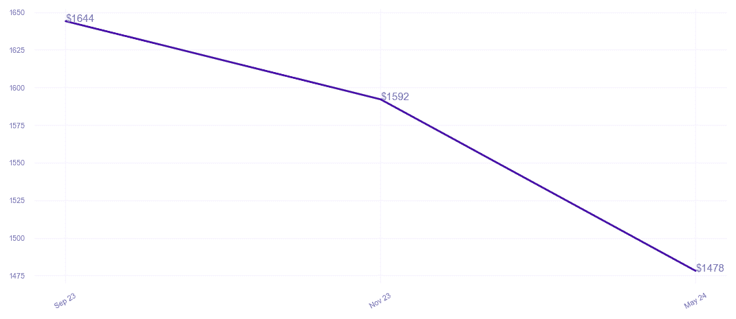 chart_img