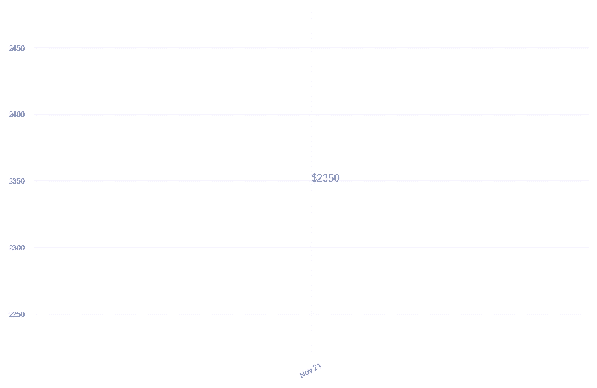 chart_img