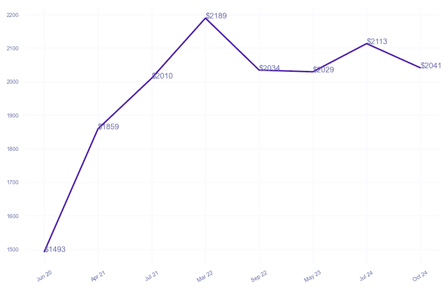 chart_img