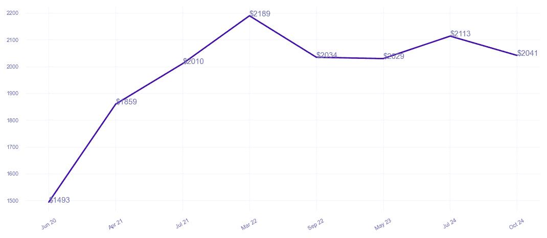 chart_img