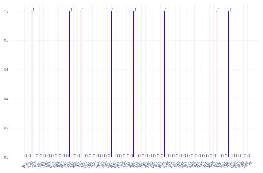 value_img