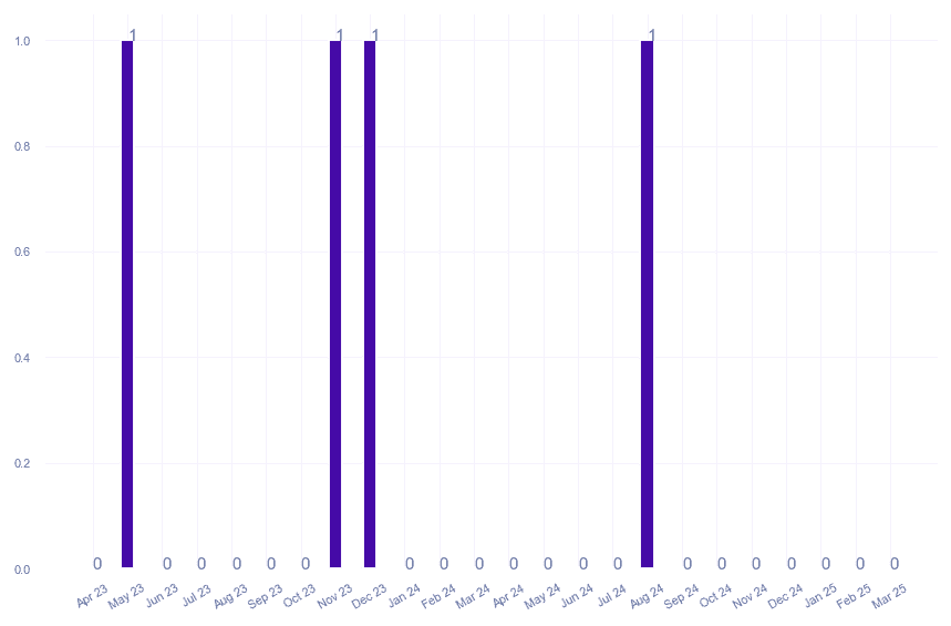 value_img