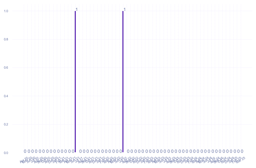 value_img