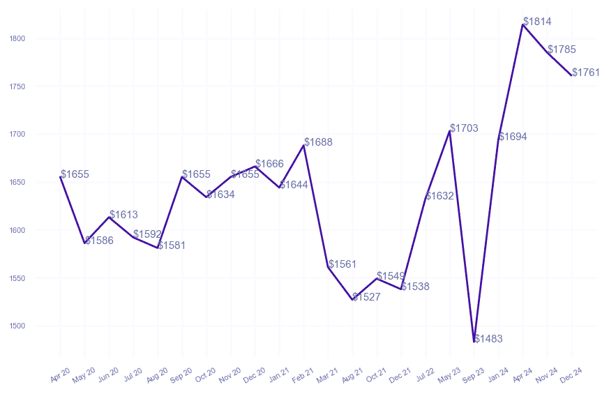 chart_img