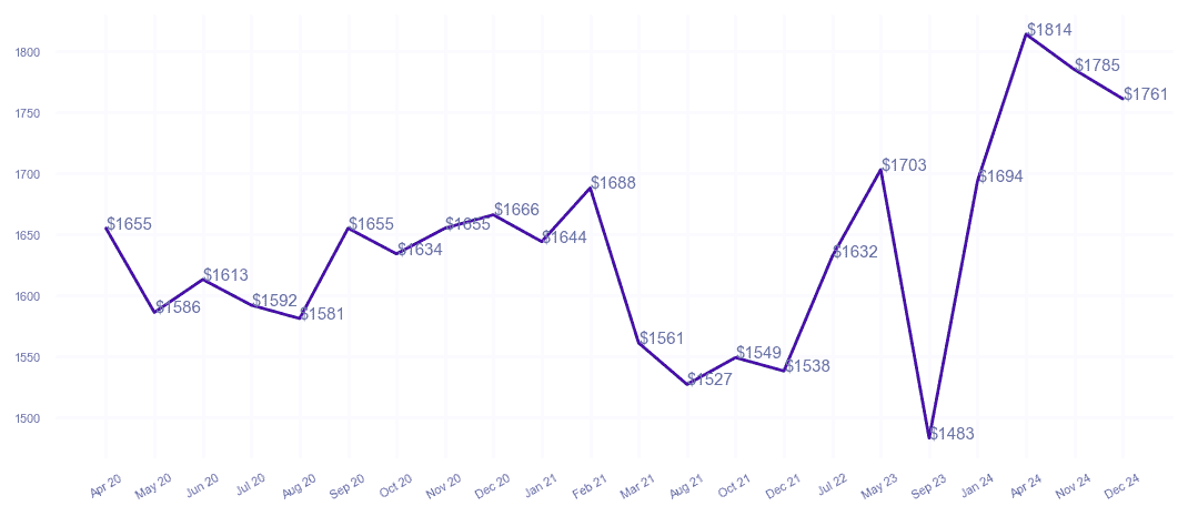 chart_img