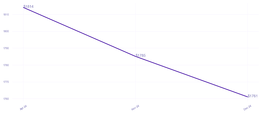 chart_img