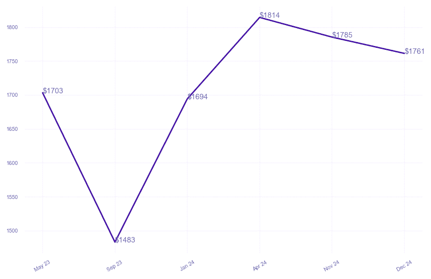 chart_img