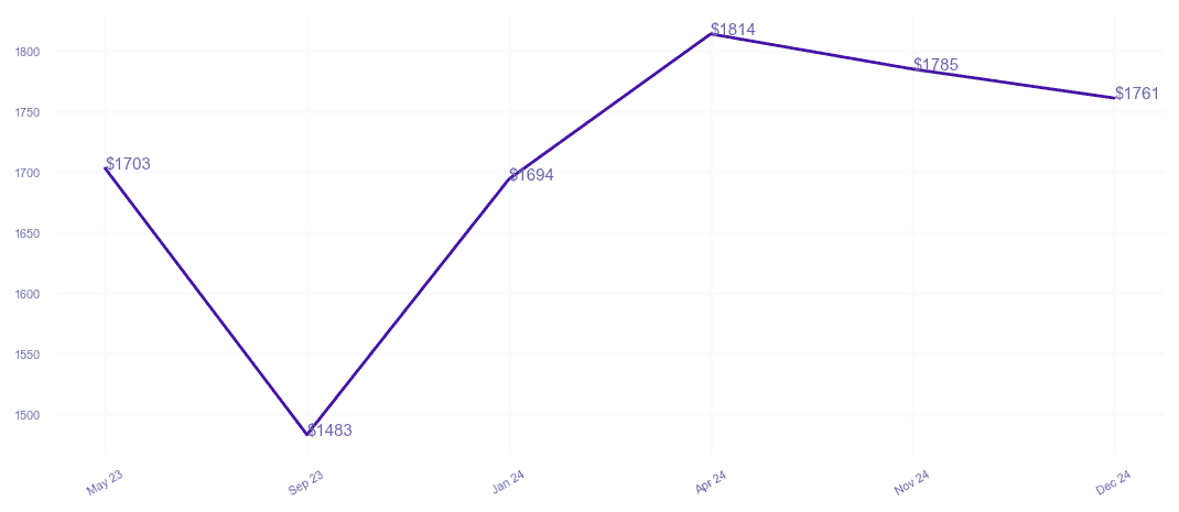 chart_img