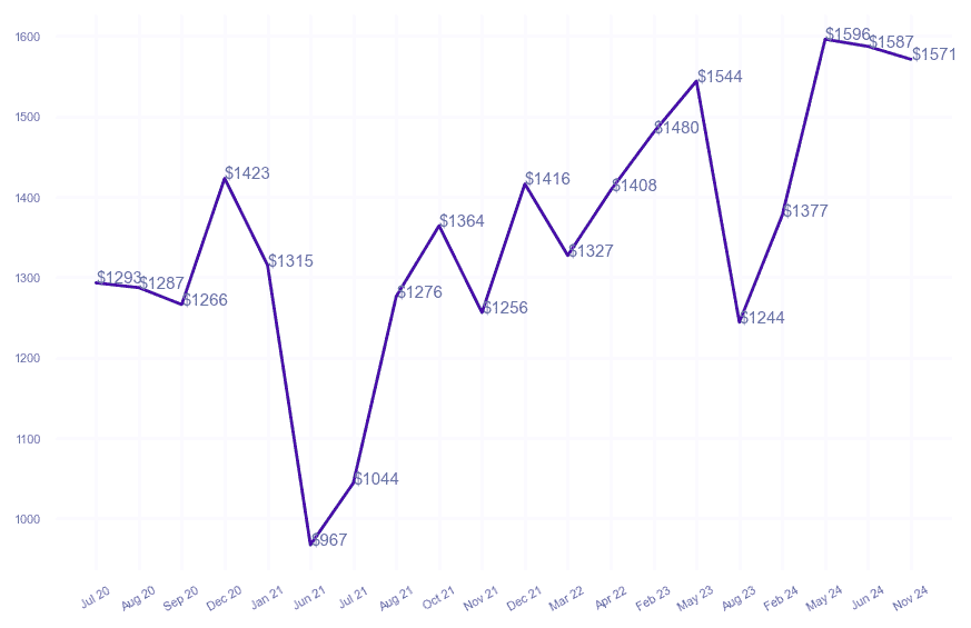 chart_img