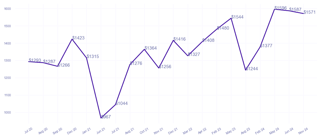 chart_img