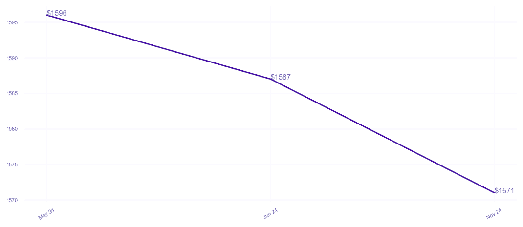 chart_img