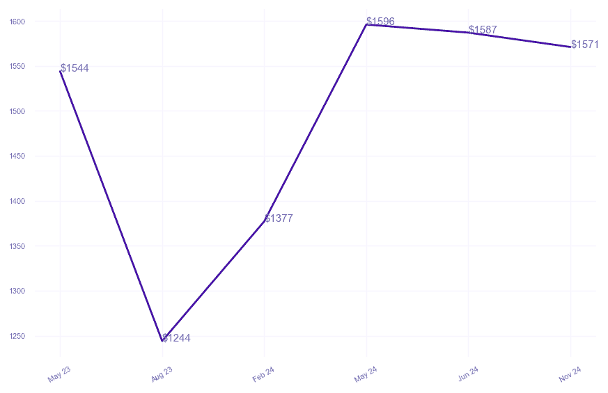 chart_img
