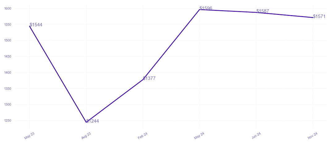 chart_img