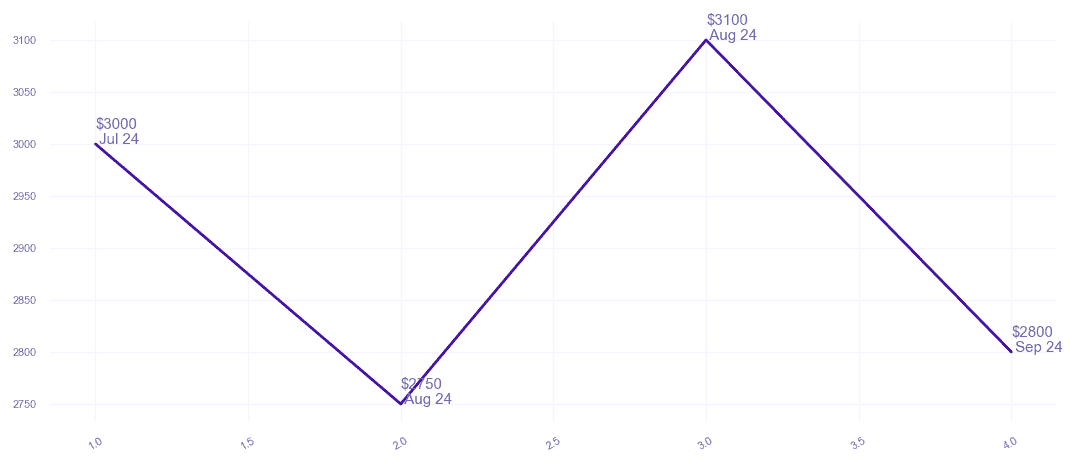 chart_img