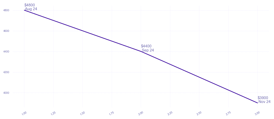 chart_img