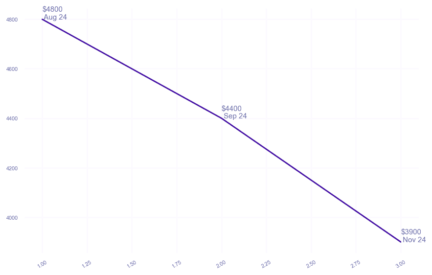 chart_img