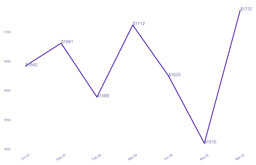 chart_img