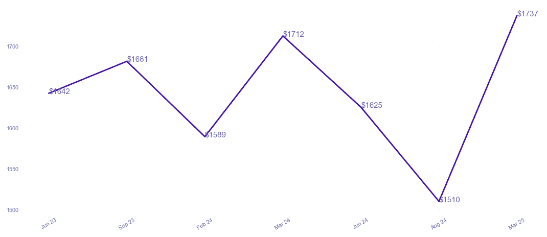 chart_img