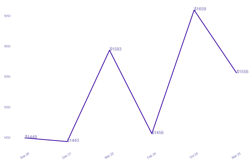 chart_img