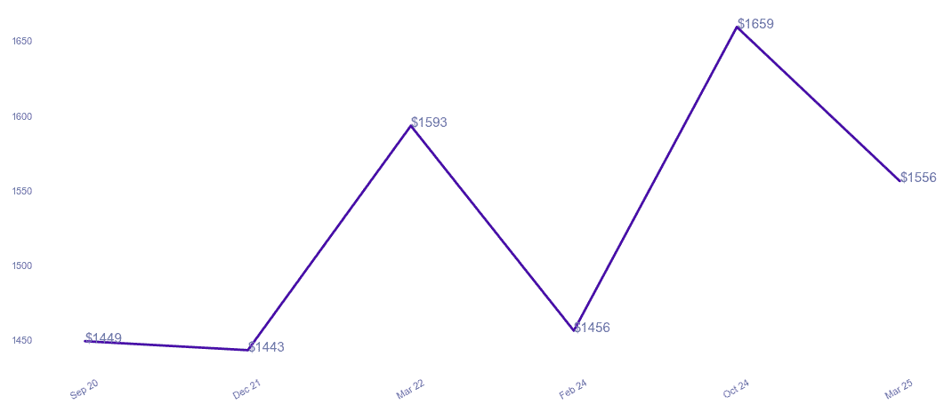 chart_img