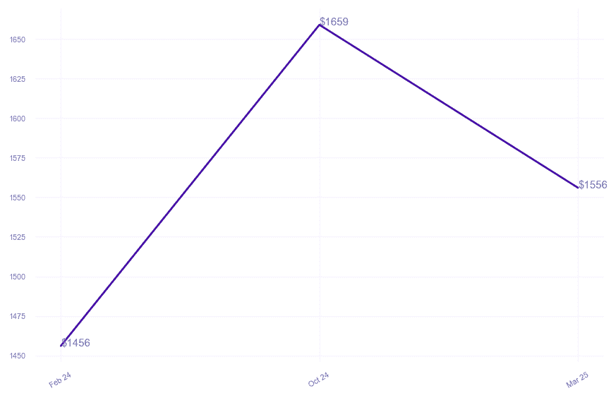 chart_img