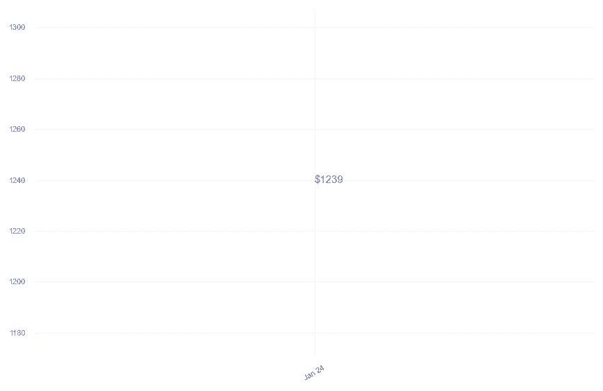 chart_img