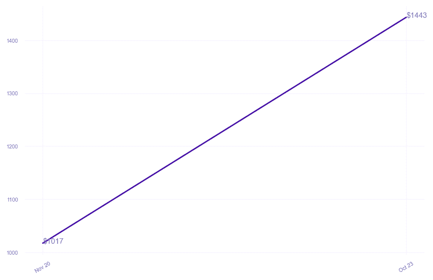 chart_img