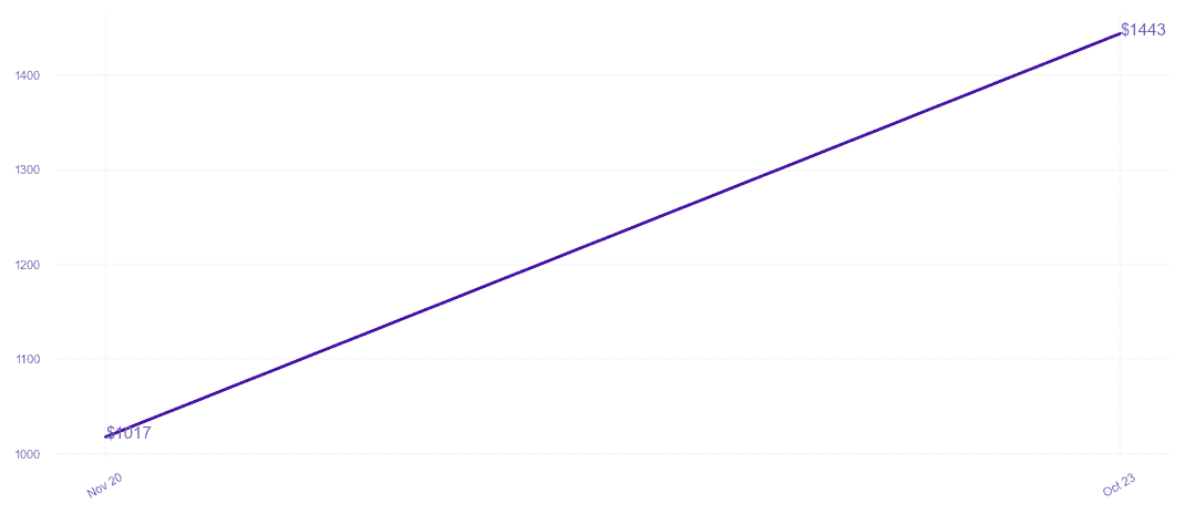 chart_img