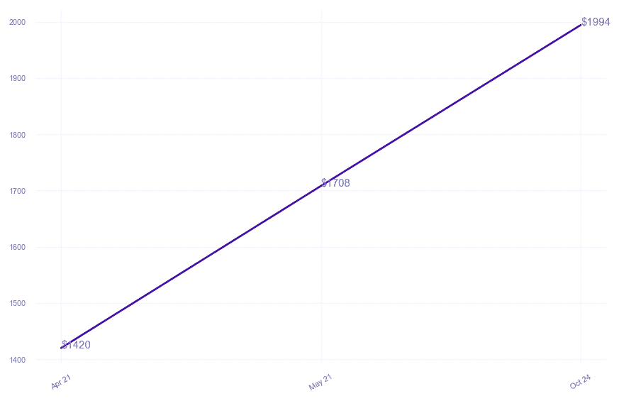 chart_img