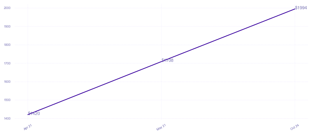 chart_img
