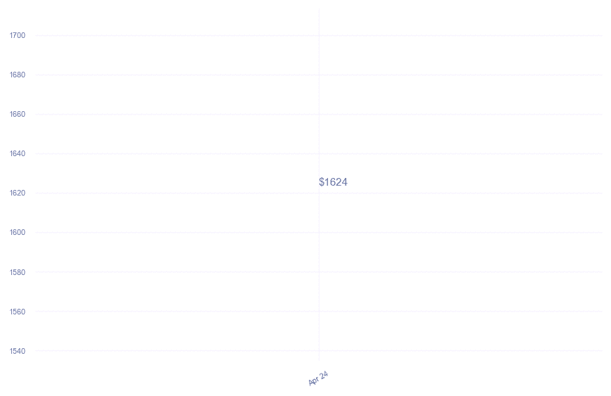chart_img