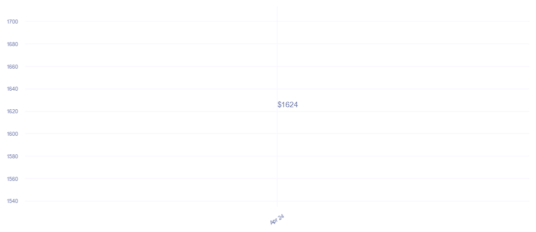 chart_img