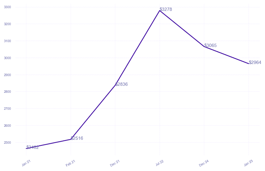 chart_img