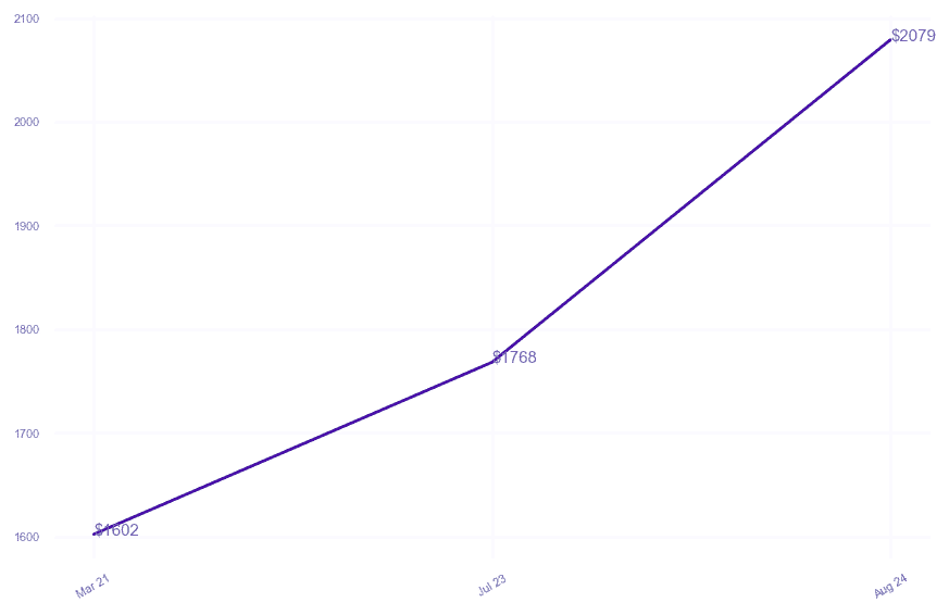 chart_img
