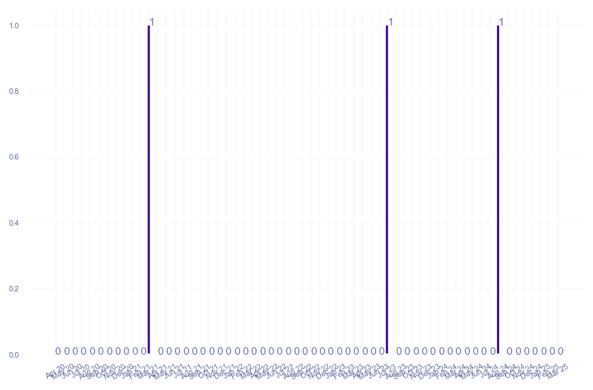 value_img