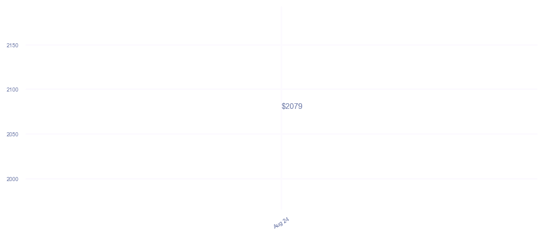 chart_img