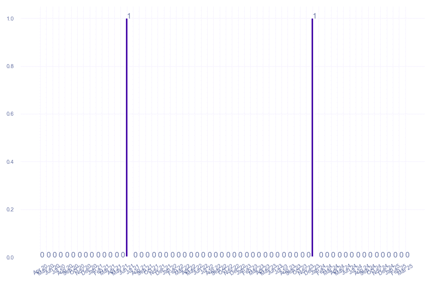 value_img