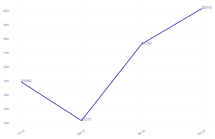 chart_img