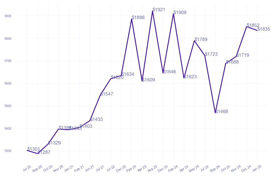 chart_img