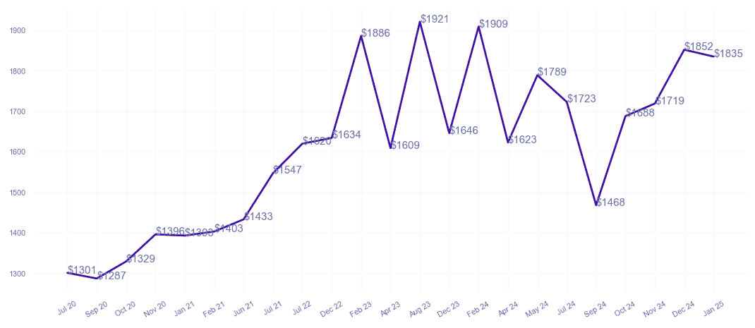 chart_img