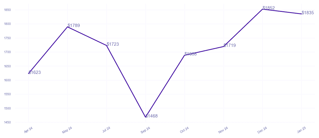 chart_img