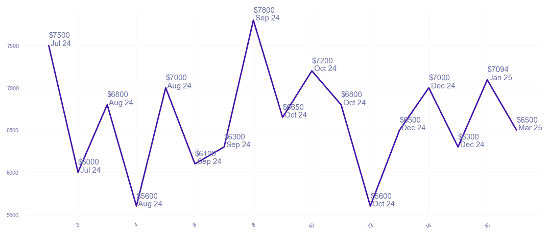 chart_img