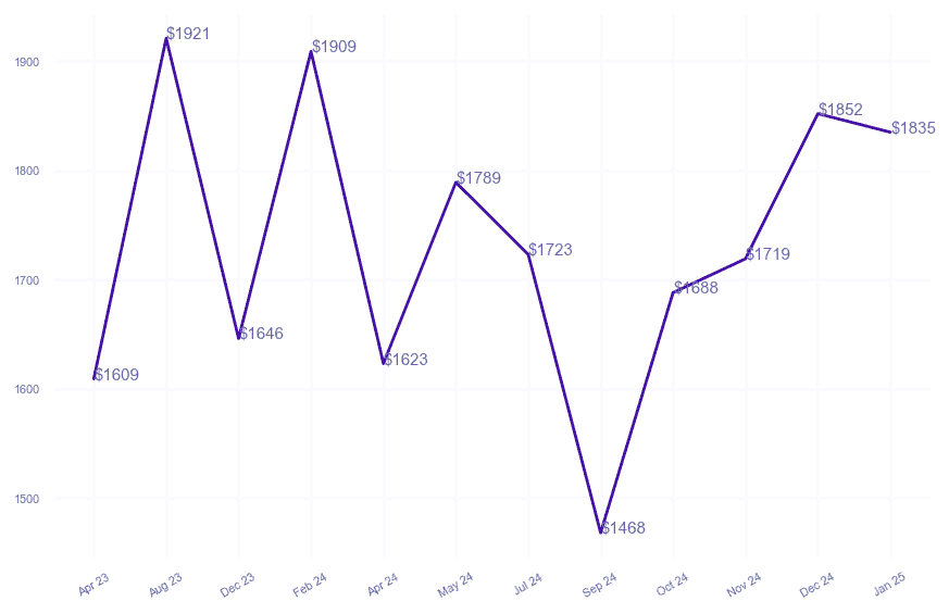 chart_img