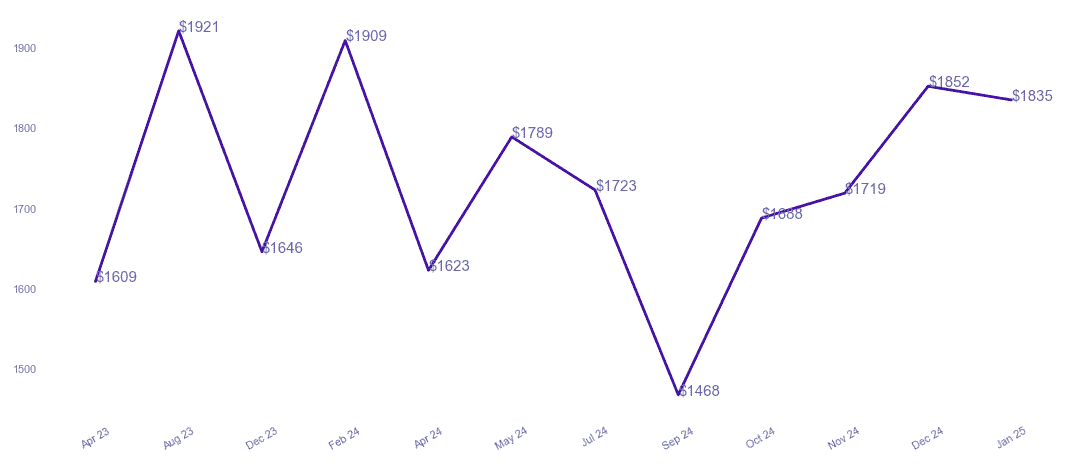 chart_img
